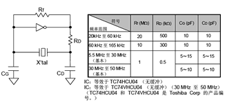 振蕩回路參數(shù)設(shè)置參考