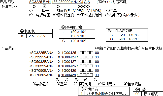 愛普生貼片差分有源晶振型號(hào)命名方法